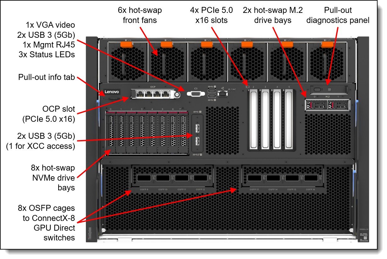 Lenovo ThinkSystem SR680a V4