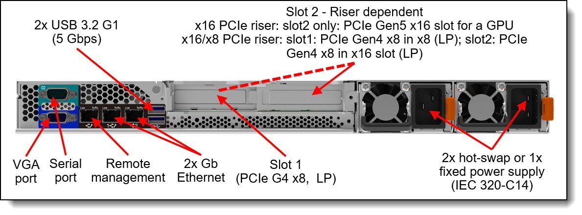 Lenovo ThinkSystem SR250 V3