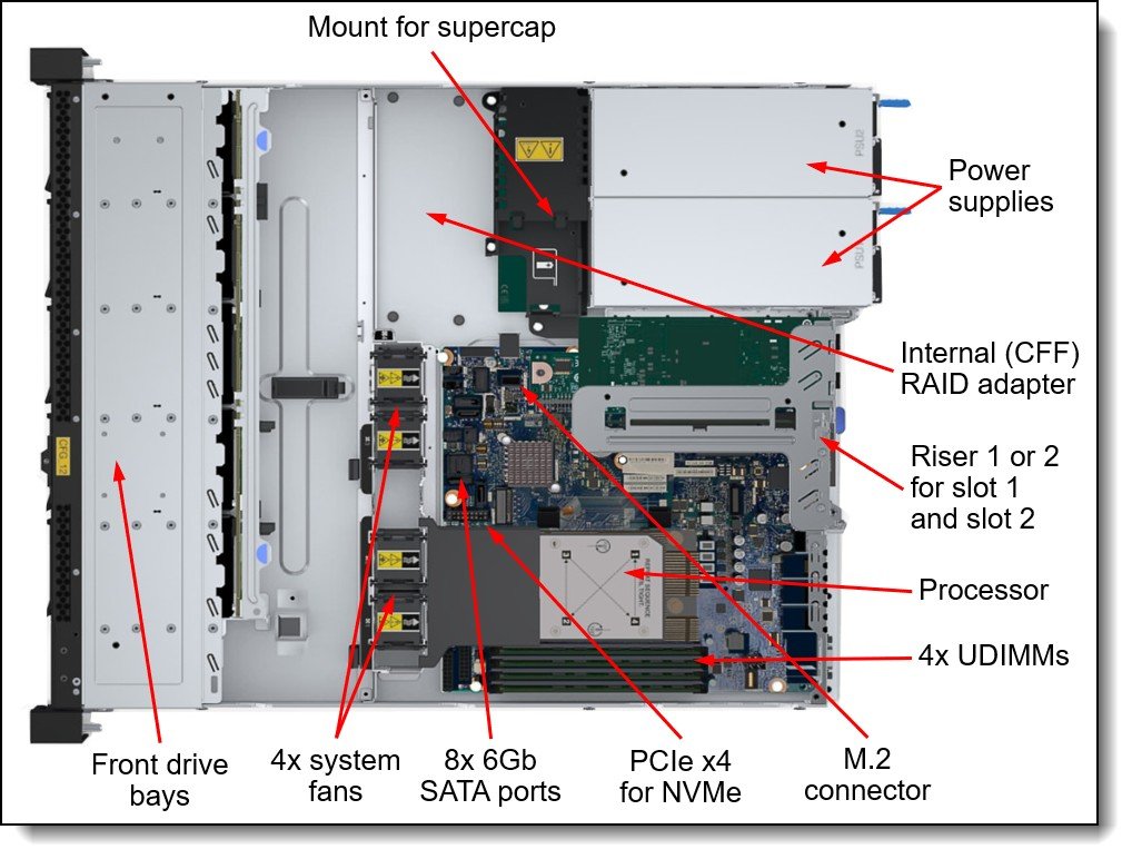Lenovo ThinkSystem SR250 V3