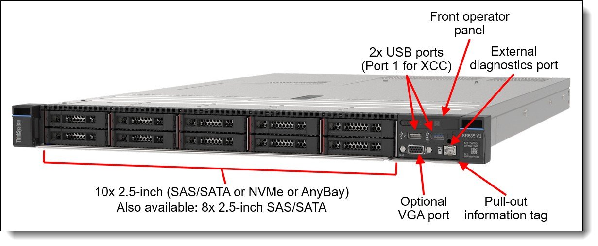 Lenovo ThinkSystem SR635 V3