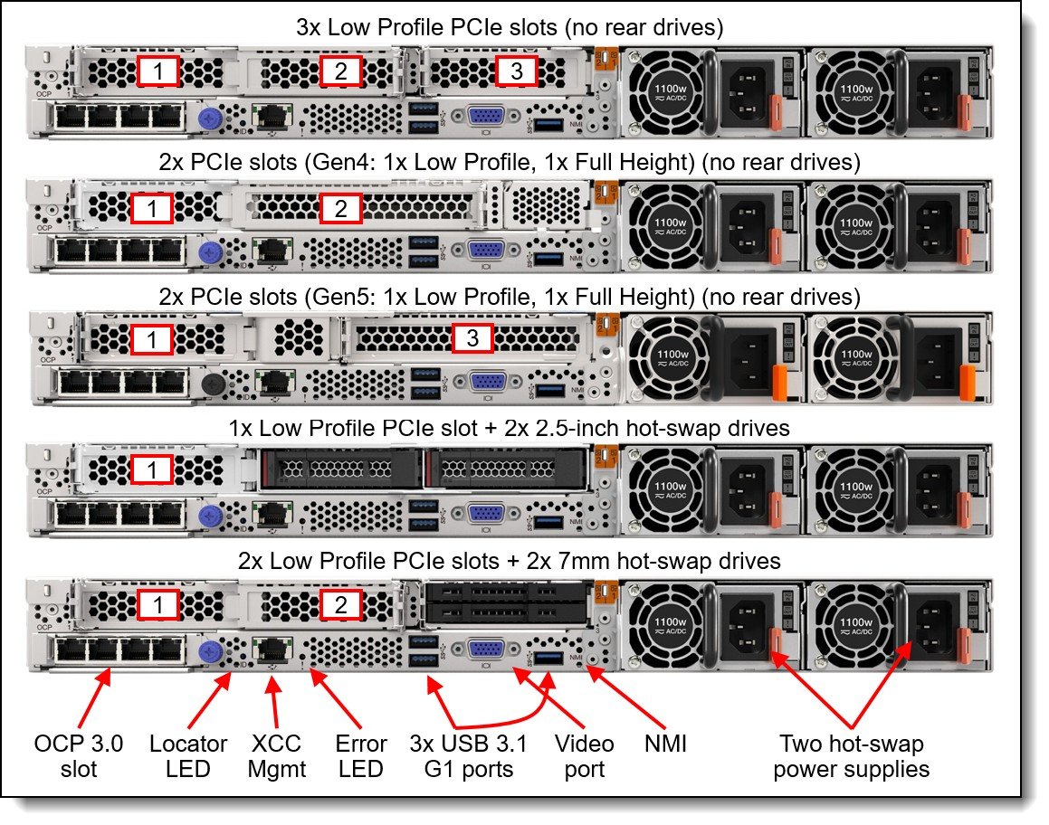 Lenovo ThinkSystem SR635 V3