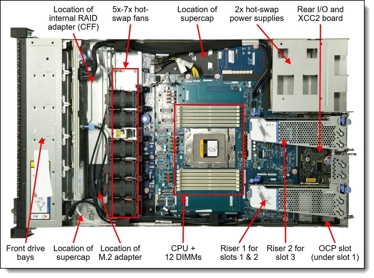 Lenovo ThinkSystem SR635 V3