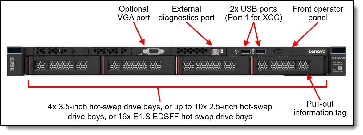 Lenovo ThinkSystem SR645 V3