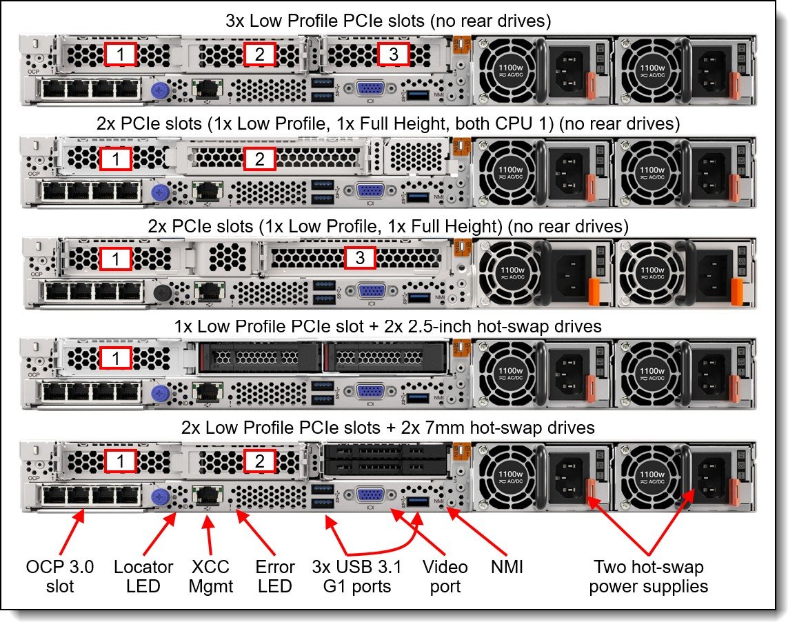 Lenovo ThinkSystem SR645 V3