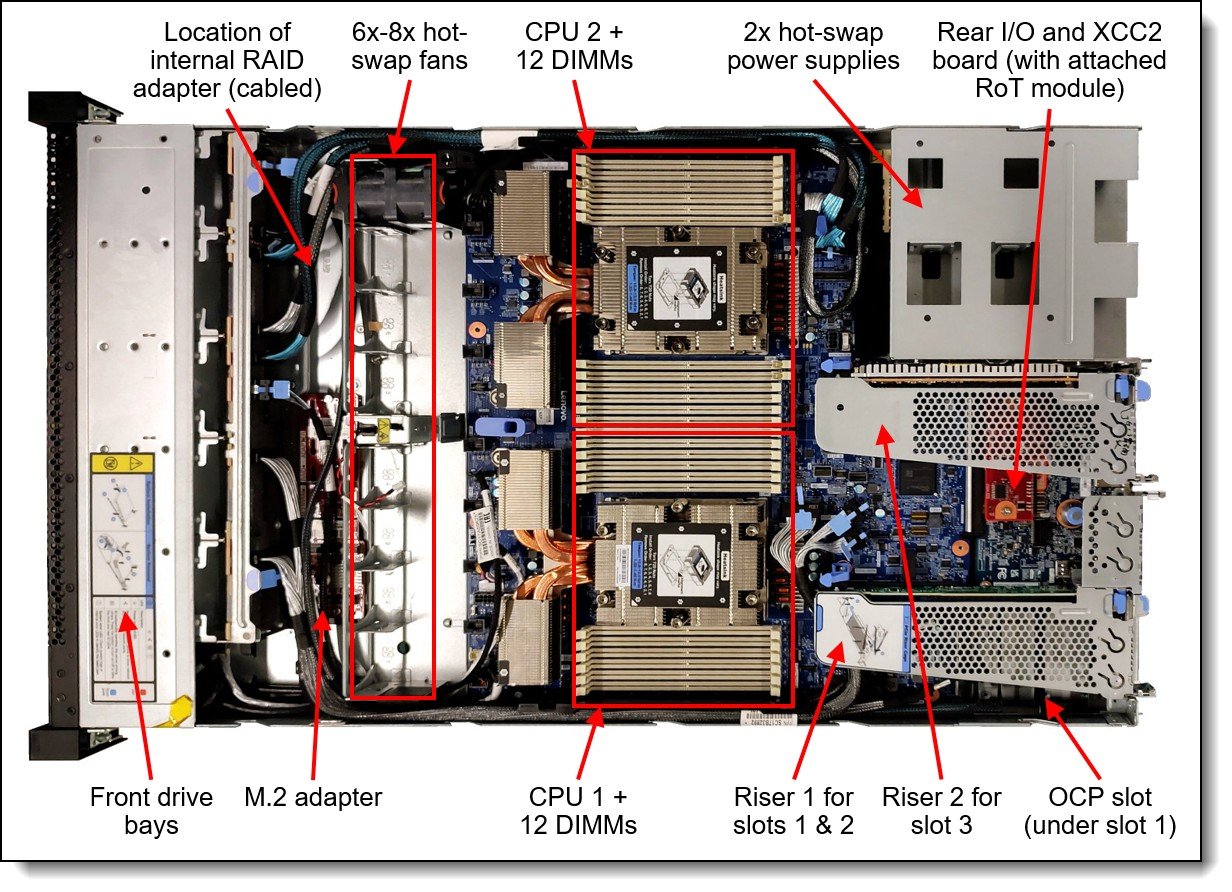 Lenovo ThinkSystem SR645 V3