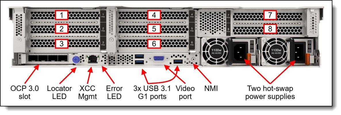 Lenovo ThinkSystem SR650 V3