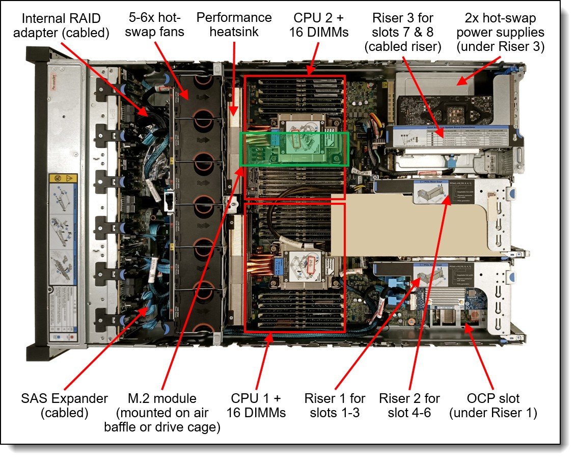 Lenovo ThinkSystem SR650 V3