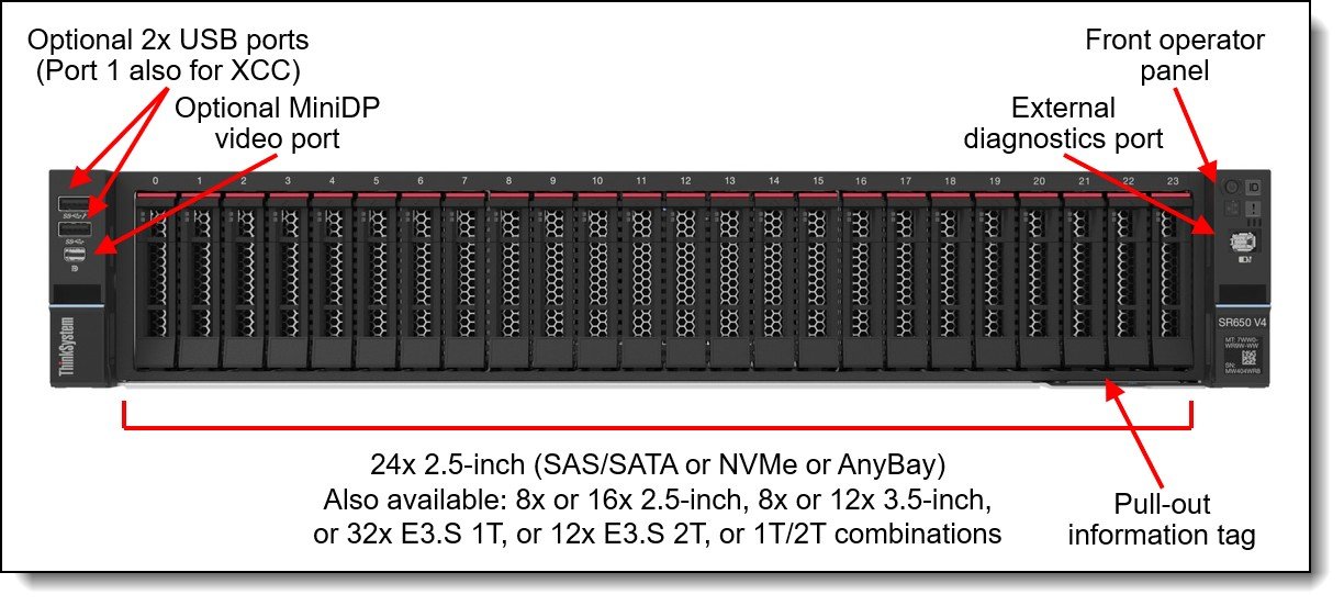 Lenovo ThinkSystem SR650 V4
