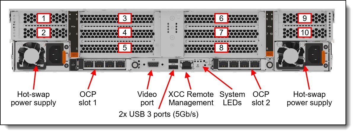 Lenovo ThinkSystem SR650 V4