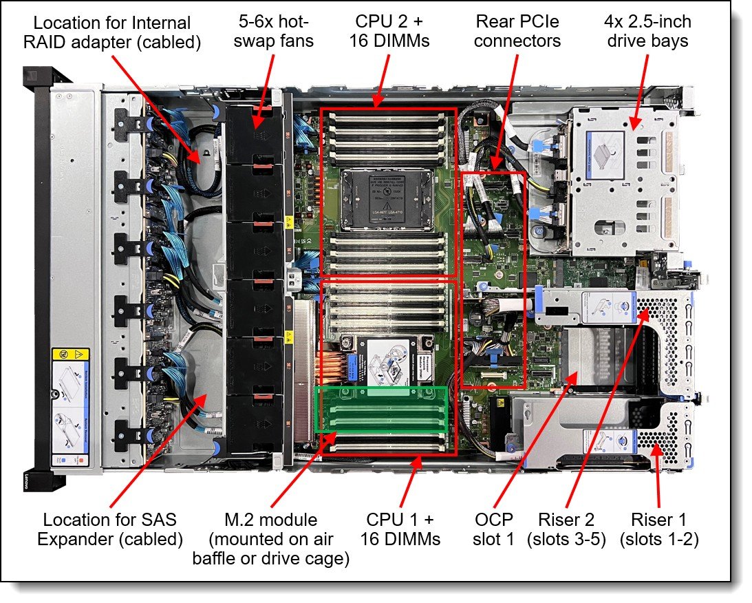 Lenovo ThinkSystem SR650 V4