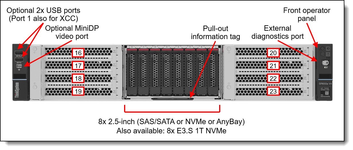 Lenovo ThinkSystem SR650a V4