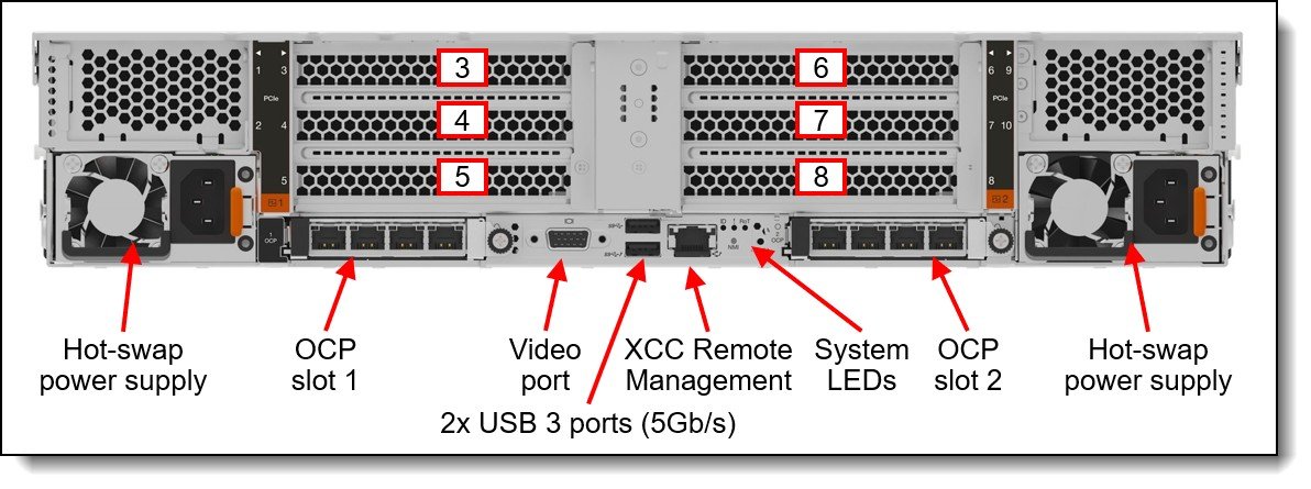 Lenovo ThinkSystem SR650a V4