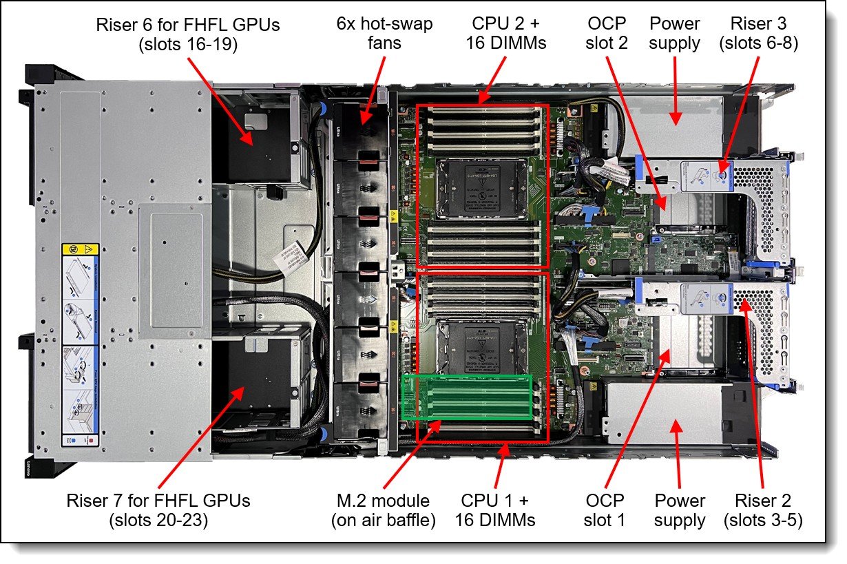 Lenovo ThinkSystem SR650a V4