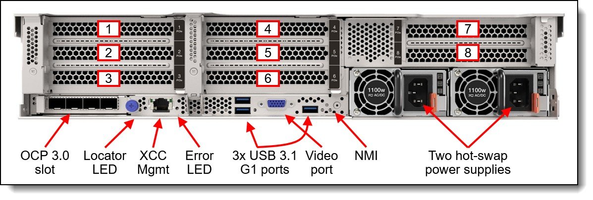 Lenovo ThinkSystem SR665 V3
