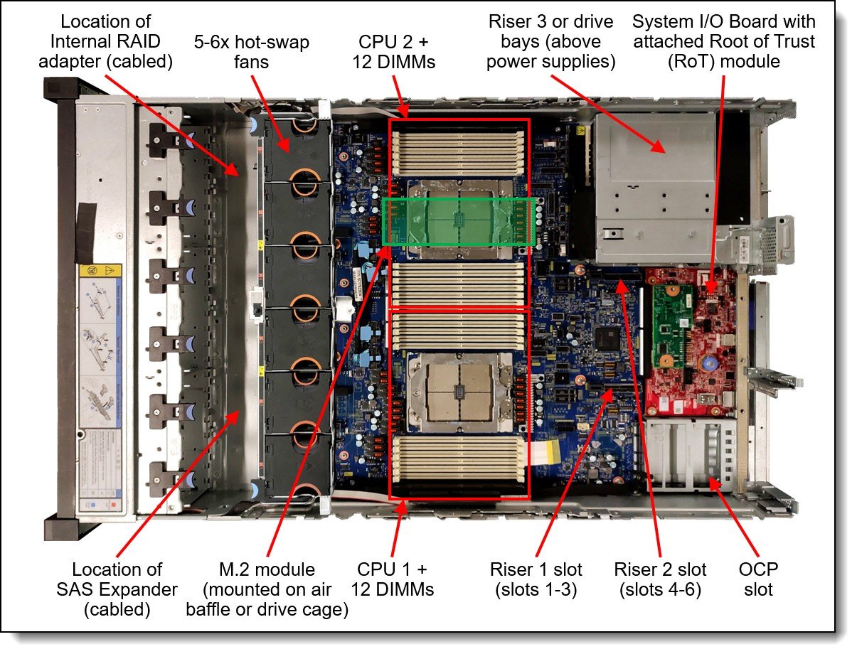 Lenovo ThinkSystem SR665 V3