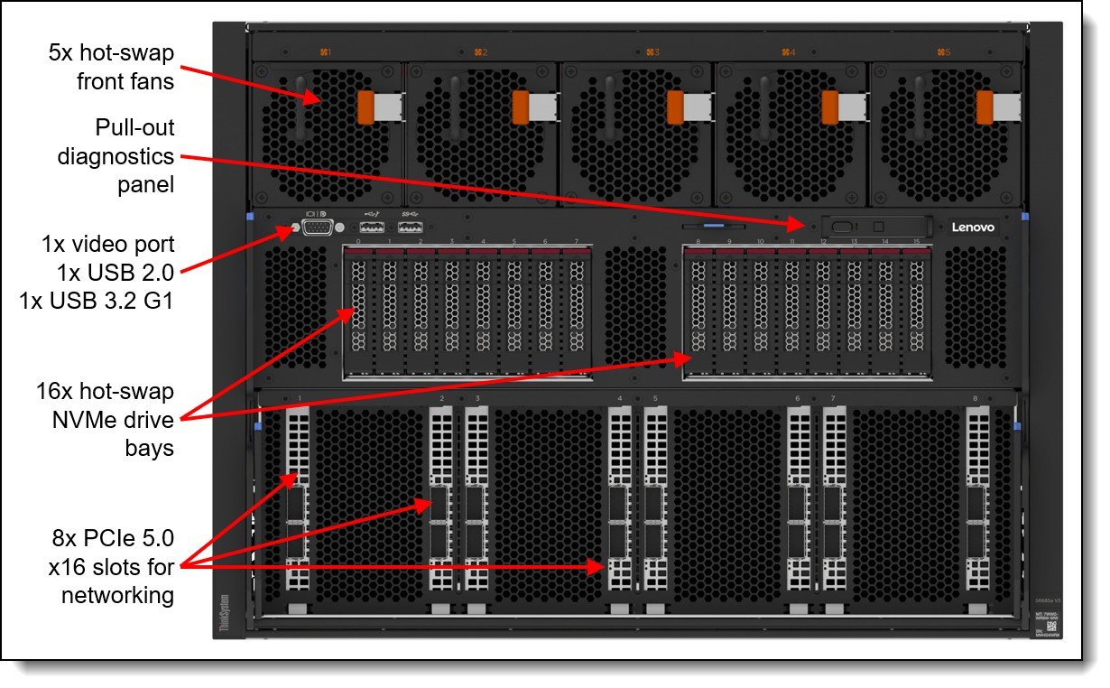 Lenovo ThinkSystem SR685a V3