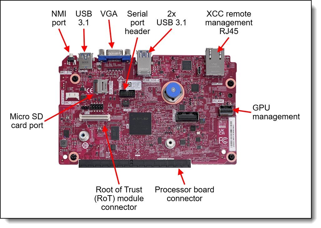 Lenovo ThinkSystem SR685a V3