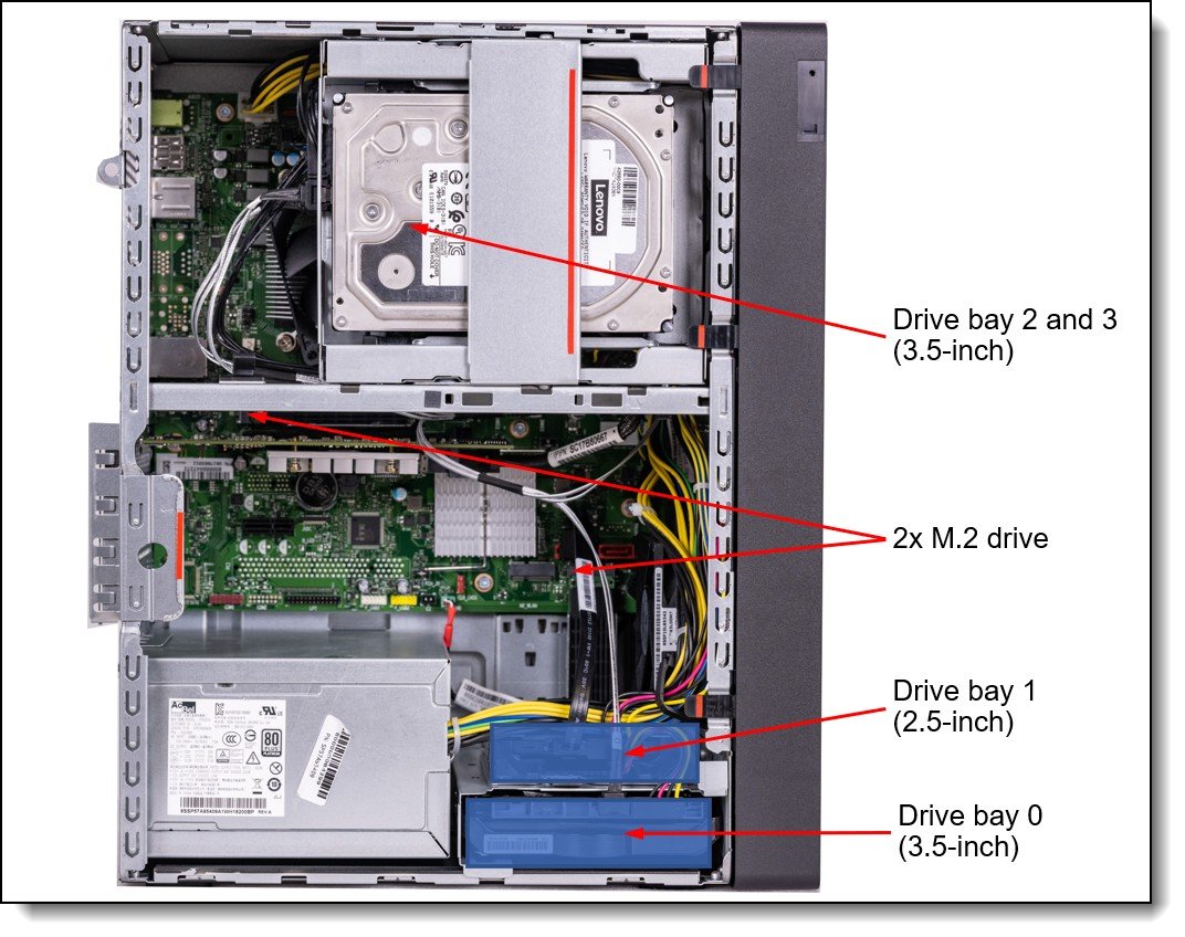Lenovo ThinkSystem ST45 V3