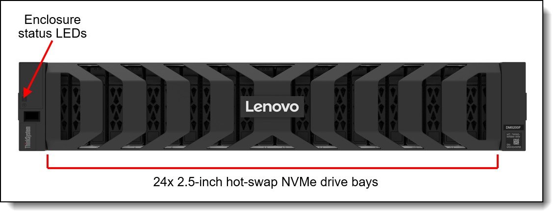 Lenovo ThinkSystem DM5200F All-Flash Array