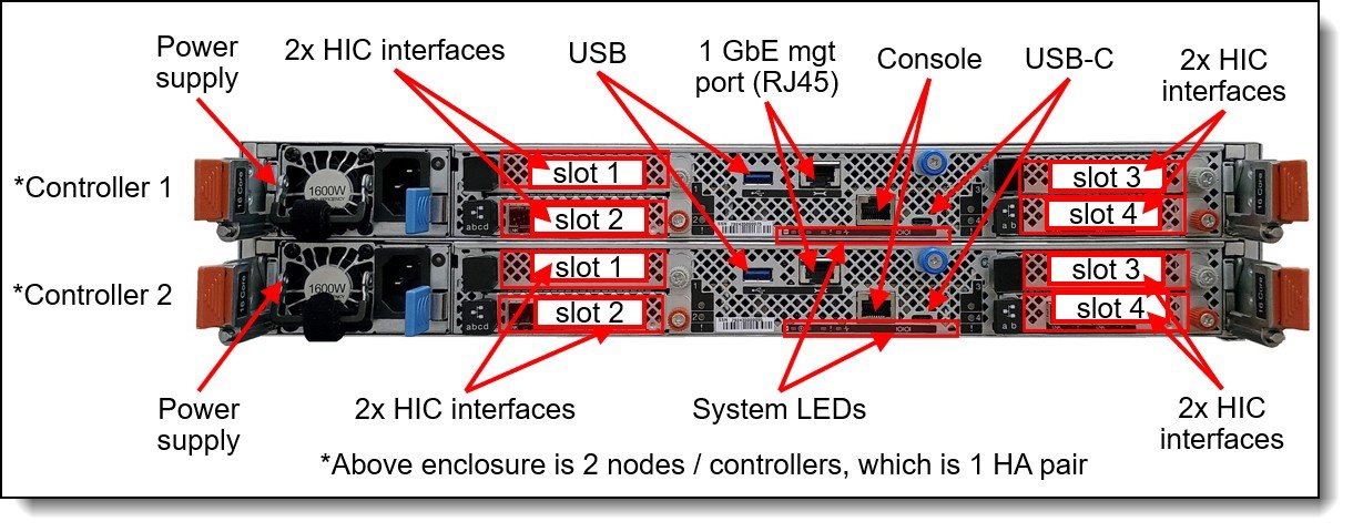 Lenovo ThinkSystem DM5200F All-Flash Array