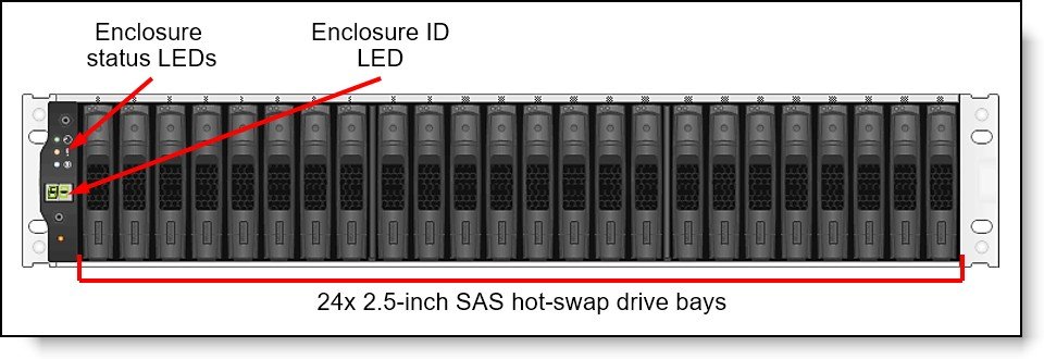 Lenovo ThinkSystem DM5000H Hybrid Flash Array