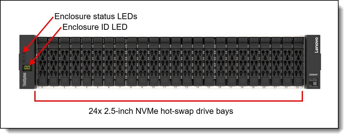 Lenovo ThinkSystem DE6600F All-Flash Array