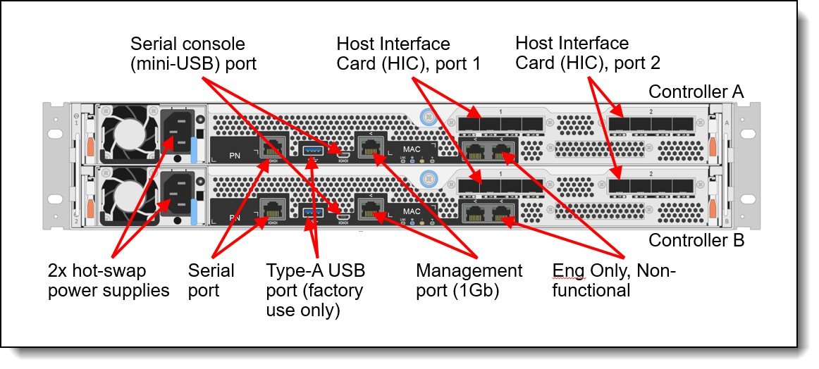Lenovo ThinkSystem DE6600F All-Flash Array
