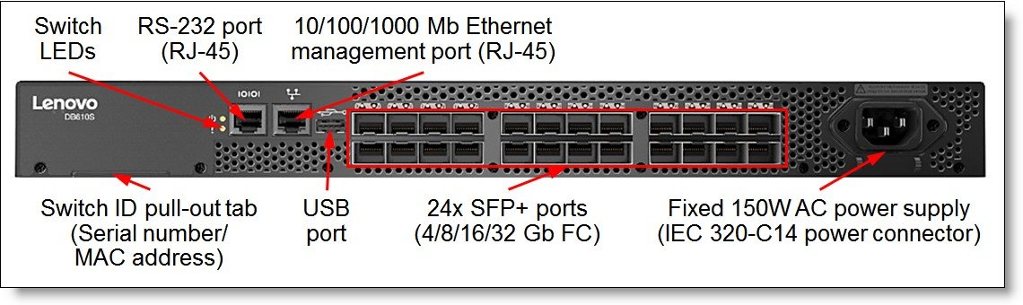 Lenovo ThinkSystem DB610S FC SAN Switch