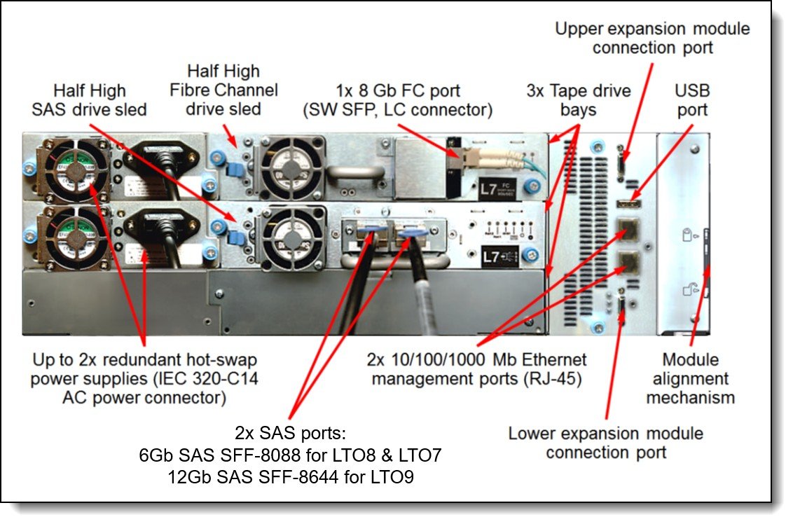 Lenovo IBM TS4300 Tape Library