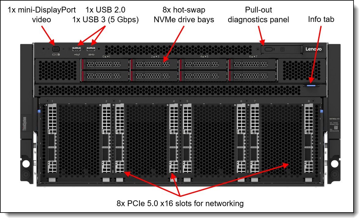 Lenovo ThinkSystem SR780a V3