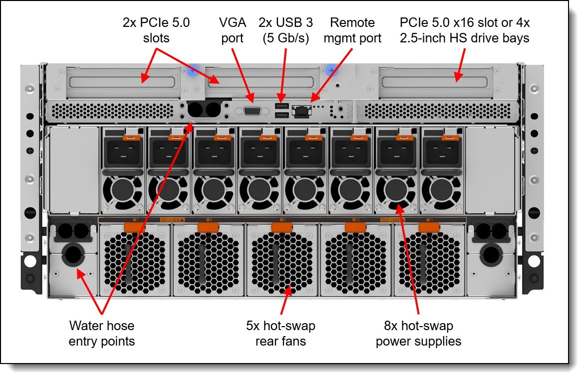 Lenovo ThinkSystem SR780a V3