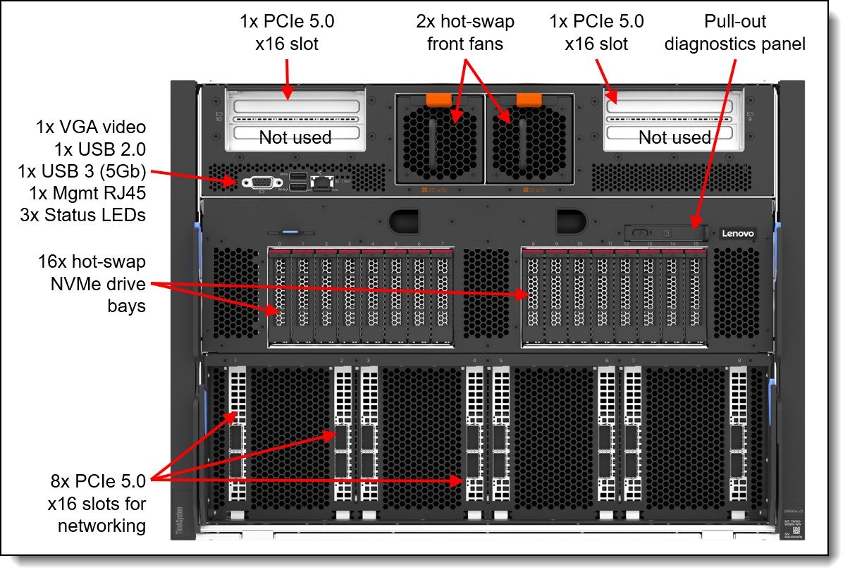 Lenovo ThinkSystem SR680a V3