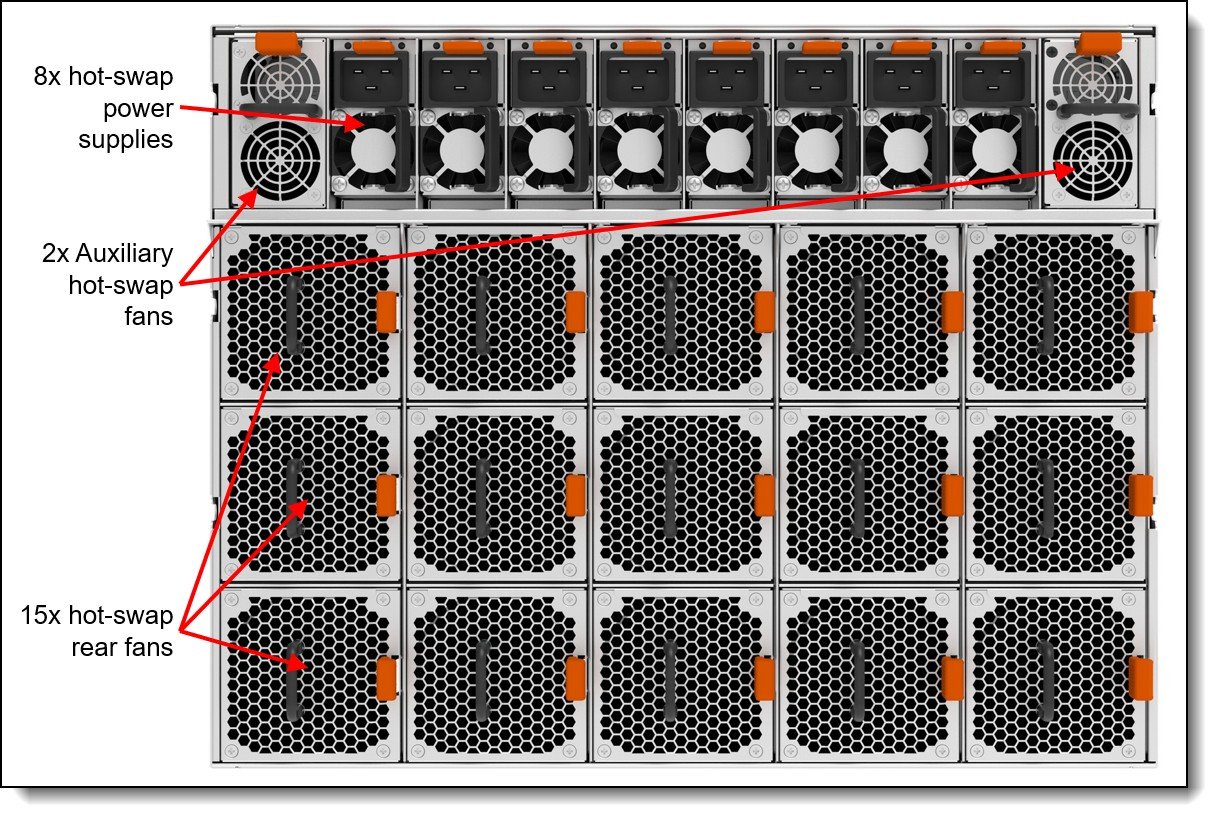 Lenovo ThinkSystem SR680a V3