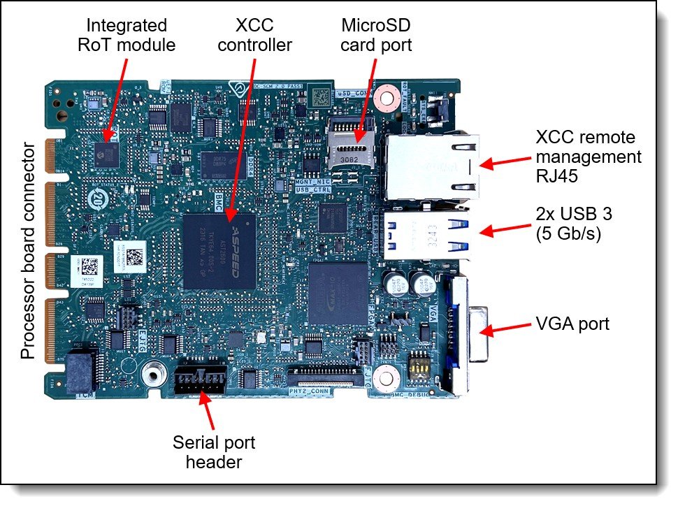 Lenovo ThinkSystem SR680a V3