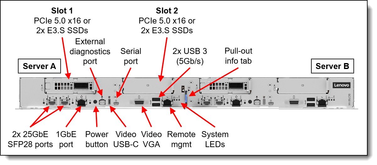 Lenovo ThinkSystem SC750 V4