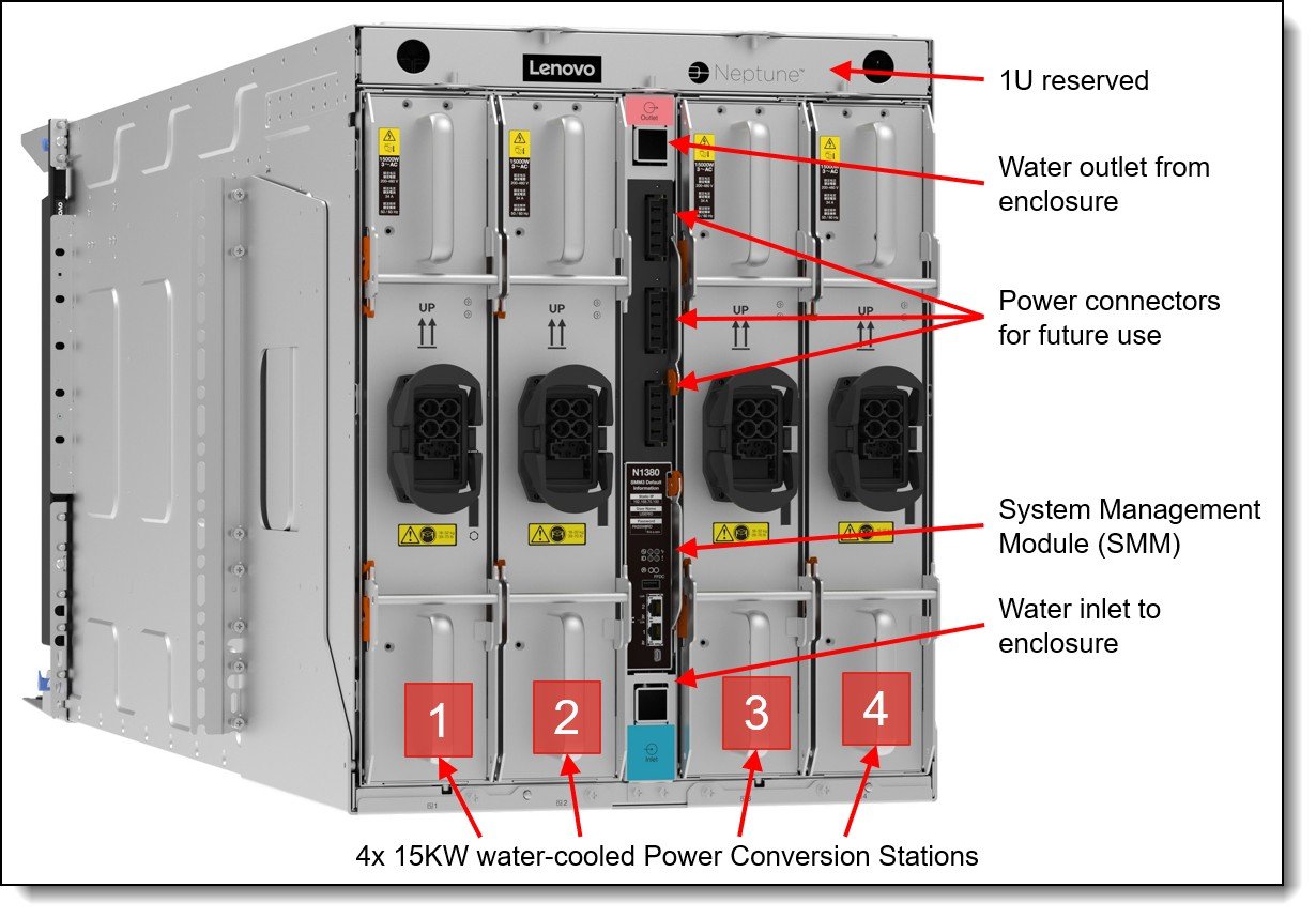 Lenovo ThinkSystem SC750 V4