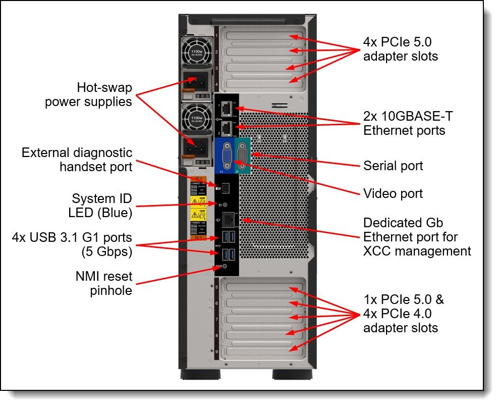 Lenovo ThinkSystem ST650 V3