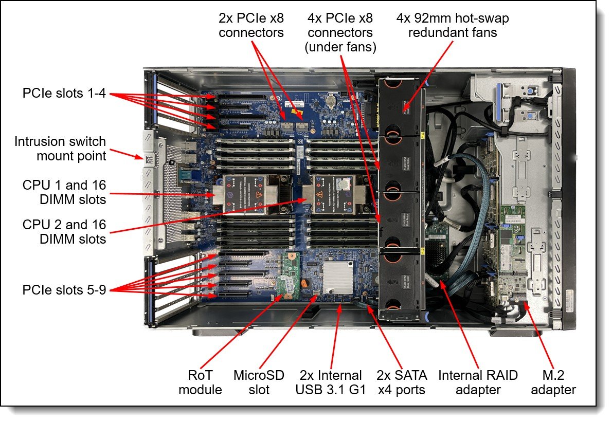 Lenovo ThinkSystem ST650 V3