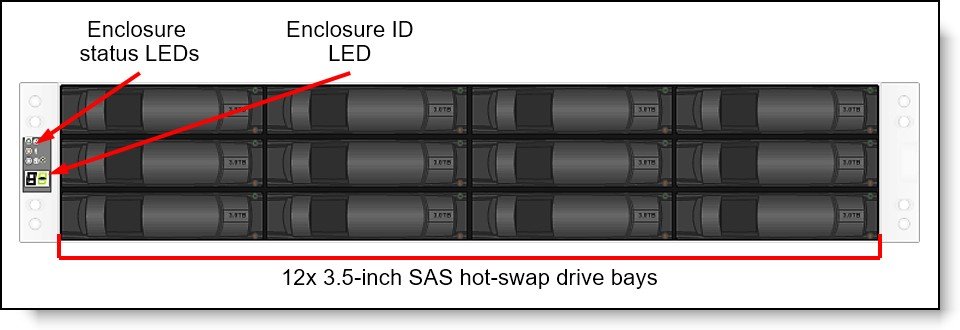 Lenovo ThinkSystem DM3000H Hybrid Flash Array