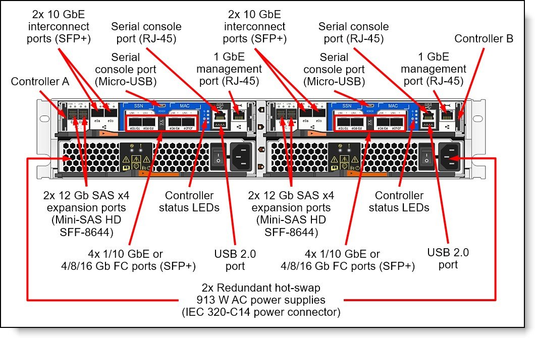 Lenovo ThinkSystem DM3000H Hybrid Flash Array