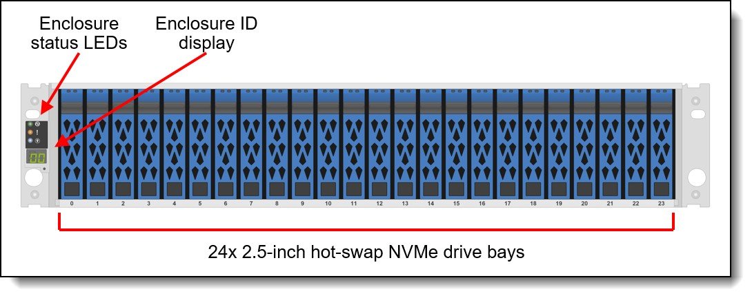 Lenovo ThinkSystem DM5100F All-Flash Array