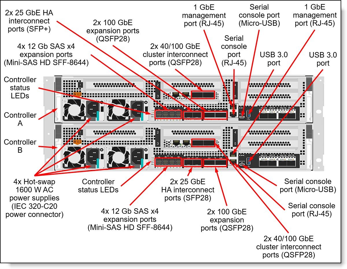 Lenovo ThinkSystem DM7100F All-Flash Array