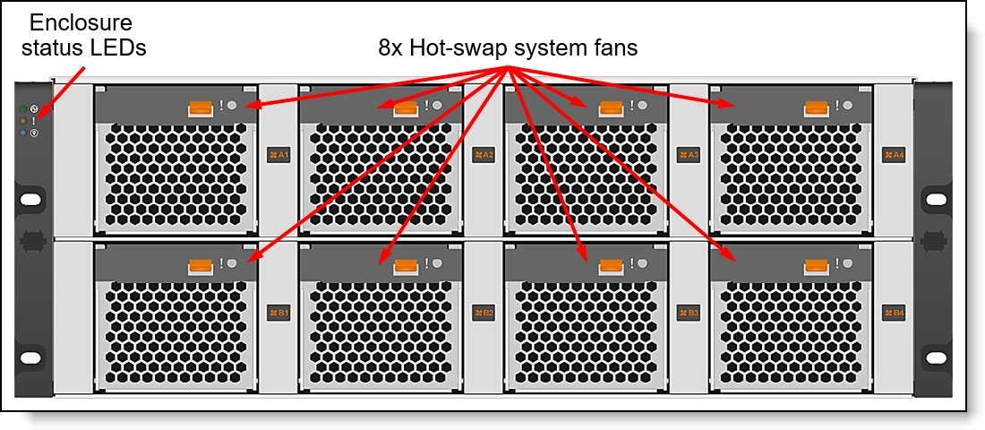 Lenovo ThinkSystem DM7100F All-Flash Array